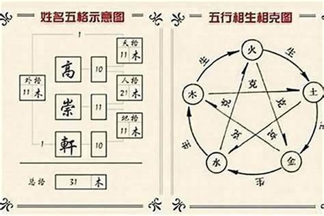 姓名五行屬性|名字五行字典，免費起名字五行屬性查詢，五行取名字查詢，五行。